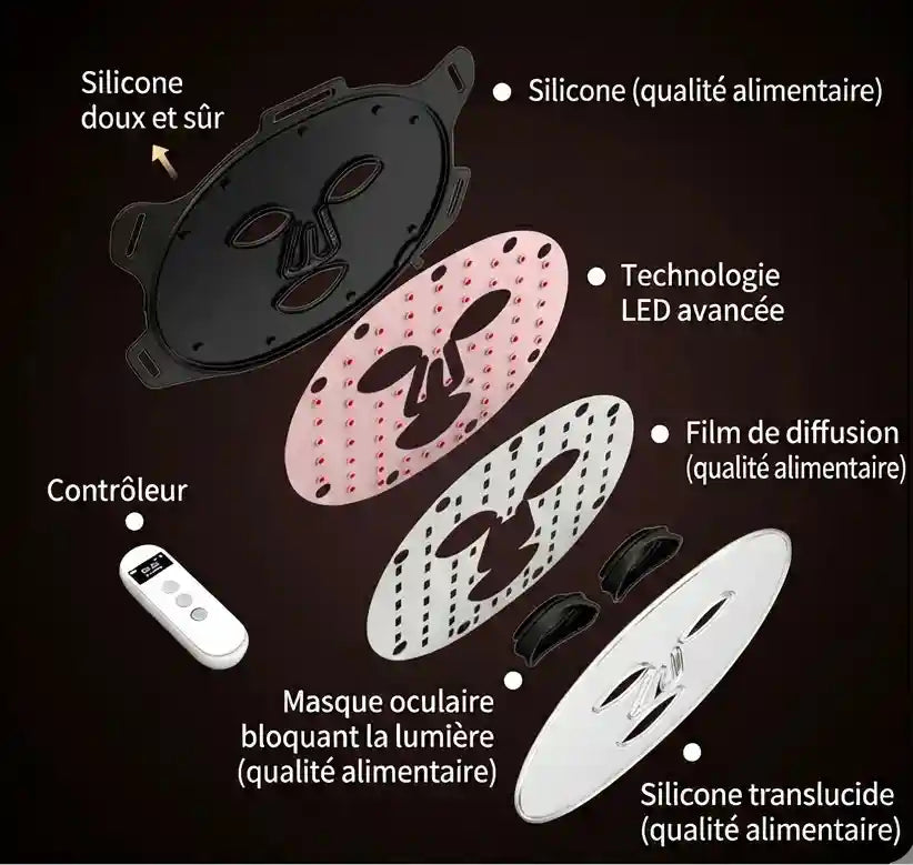 Masque LED Visage Professionnel - LuminaSkin™ Pro