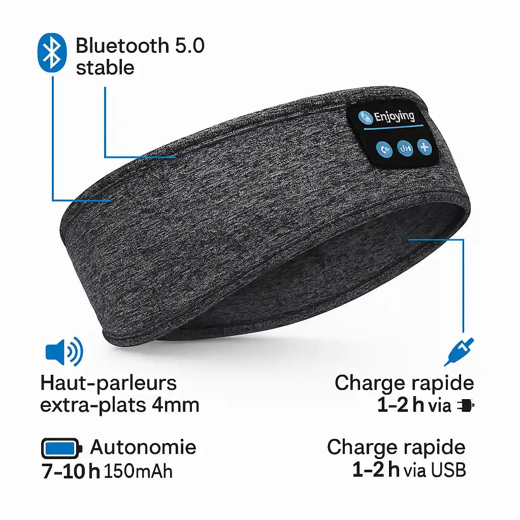 Schéma détaillé des fonctionnalités du SleepBand™ : Bluetooth 5.0 stable, haut-parleurs extra-plats de 4mm, autonomie de 7-10h, et charge rapide en 1-2h via USB.